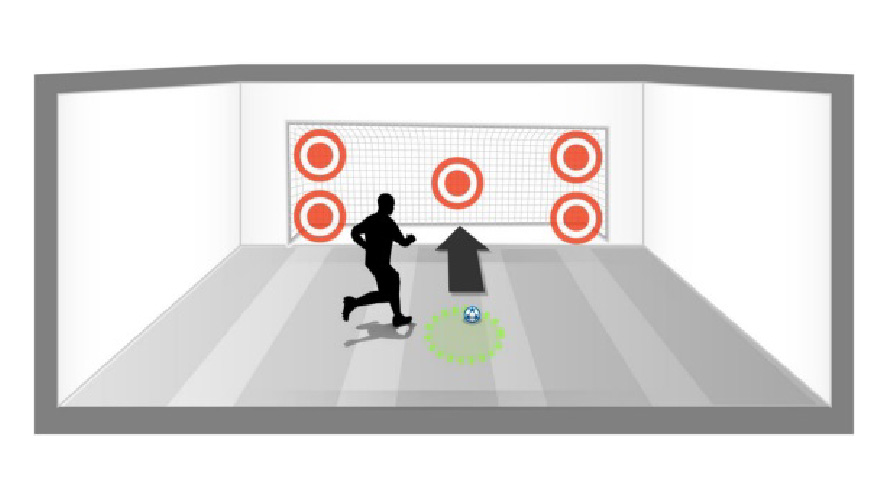 Grafische Darstellung der Skills.lab Übung "Torschuss", bei der rote Zielpunkte an der Wand getroffen werden müssen.