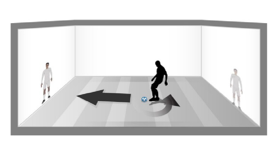 Grafische Darstellung der Skills.lab Übung "Passspiel Aufdrehen", bei der ein per Projetion auf die Wand geworfener, digitaler Mitspieler angespielt werden muss.